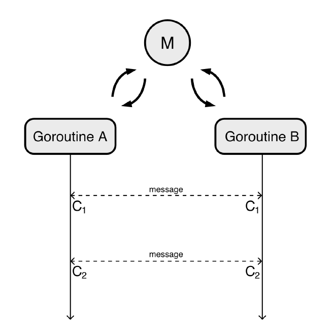 orchestration.png